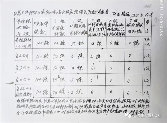 土壤帶菌，種子侵染，小麥水稻根莖基腐病咋防治？
